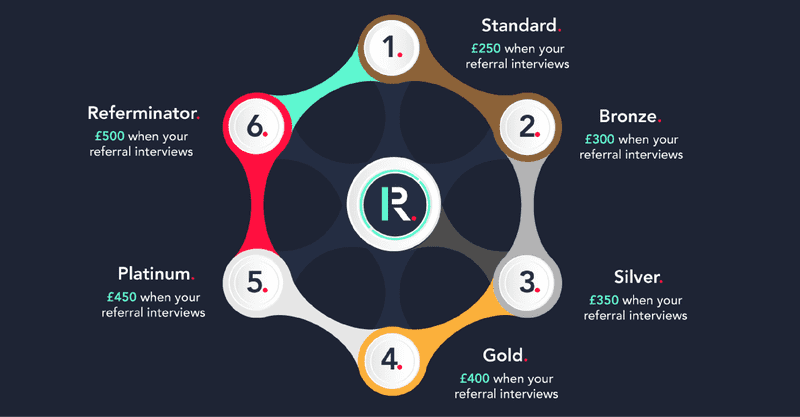 Referral Rewards Explainer